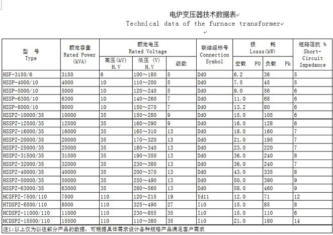 電爐變壓器