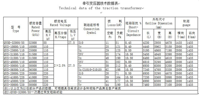 牽引變壓器